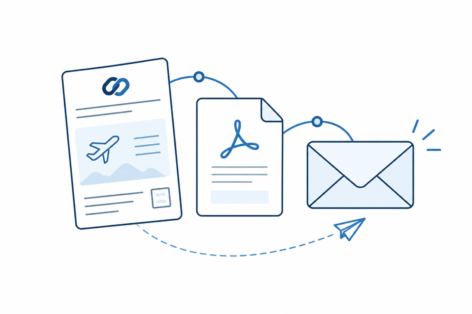 Reisedokument, PDF-Vorschau und E-Mail im Zusammenhang